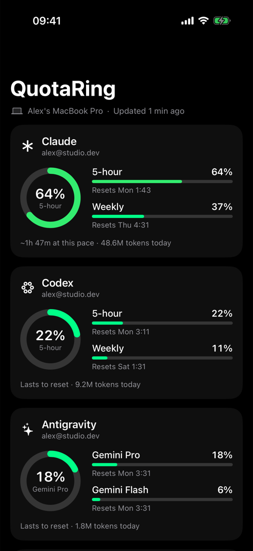 QuotaRing on iPhone: Claude at 64% of its 5-hour window, Codex at 22%, Antigravity's Gemini Pro at 18%, each with its reset time.